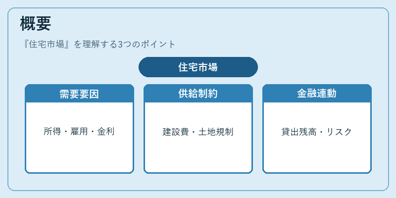 概要（住宅市場）の図解