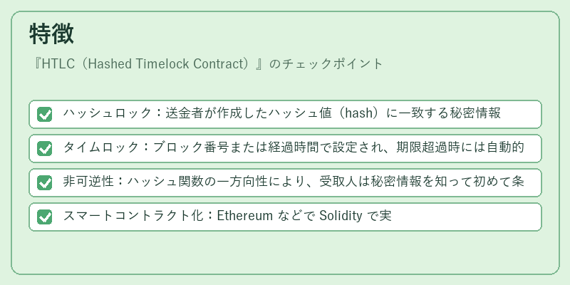 特徴（HTLC（Hashed Timelock Contract））の図解