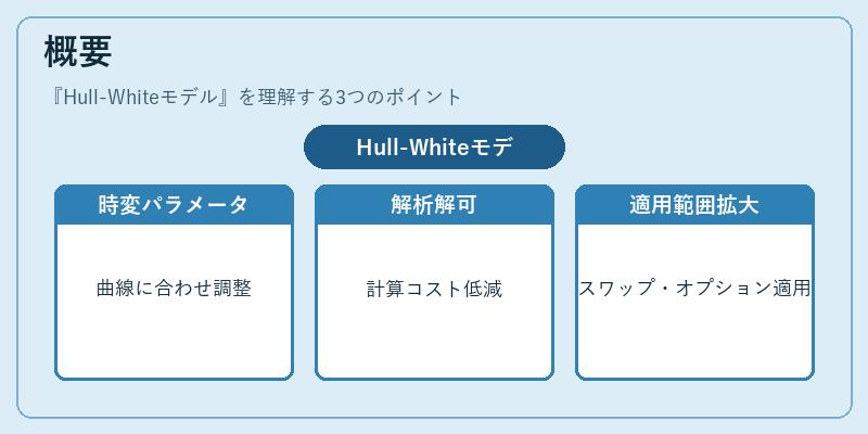 概要(Hull-Whiteモデル)の図解