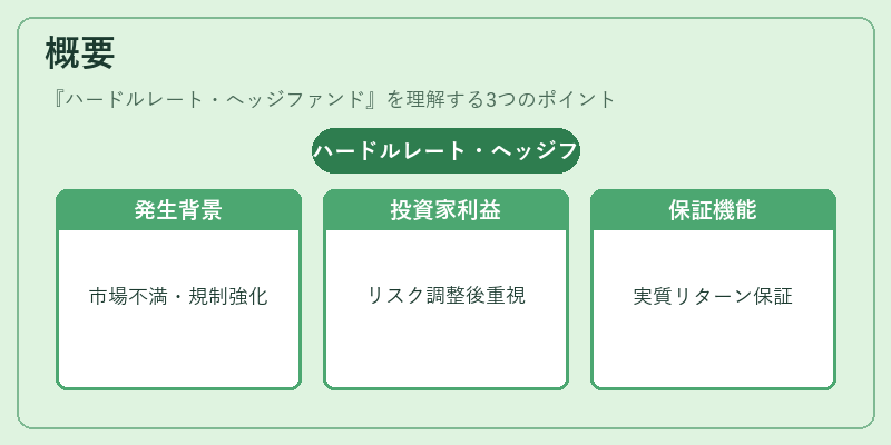 概要（ハードルレート・ヘッジファンド）の図解