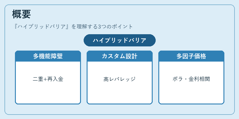 概要（ハイブリッドバリア）の図解