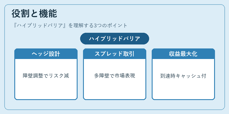 役割と機能（ハイブリッドバリア）の図解