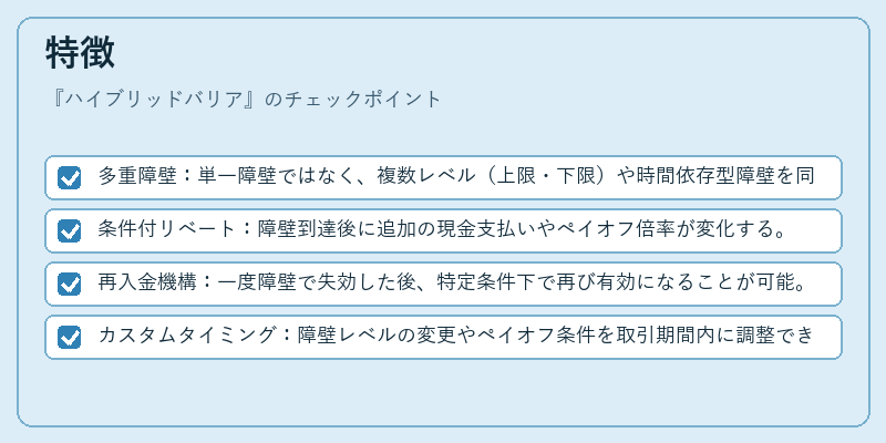 特徴（ハイブリッドバリア）の図解