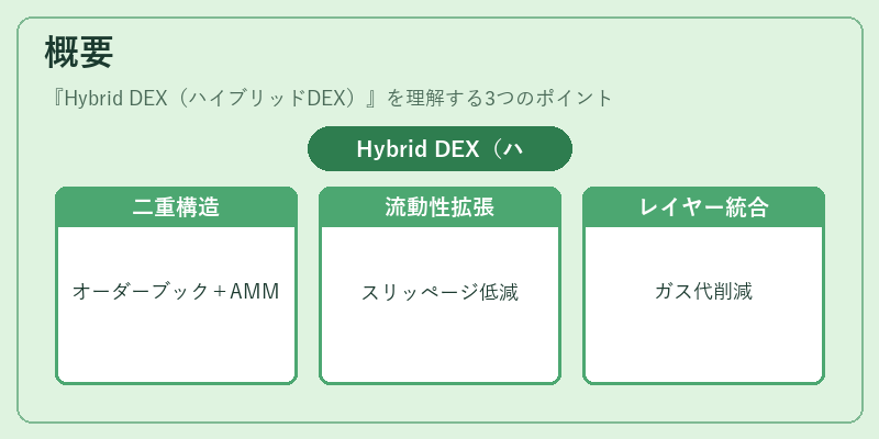 概要(Hybrid DEX(ハイブリッドDEX))の図解