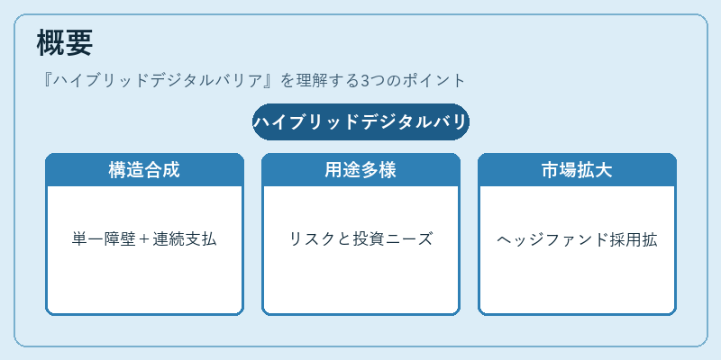 概要(ハイブリッドデジタルバリア)の図解