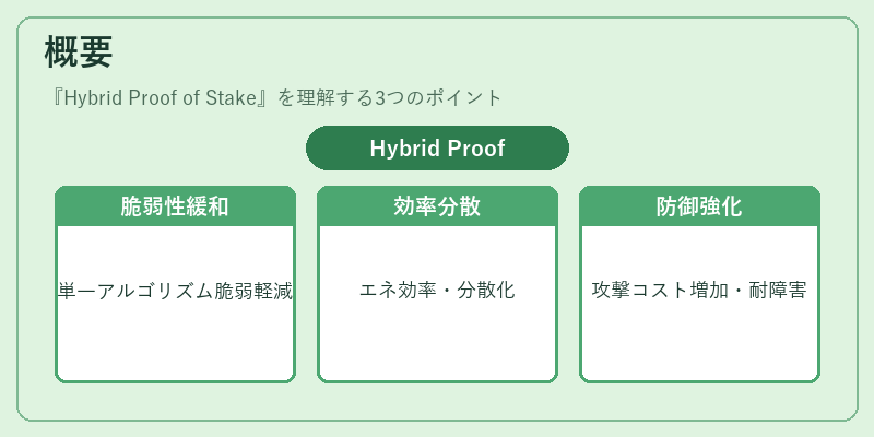 概要（Hybrid Proof of Stake）の図解