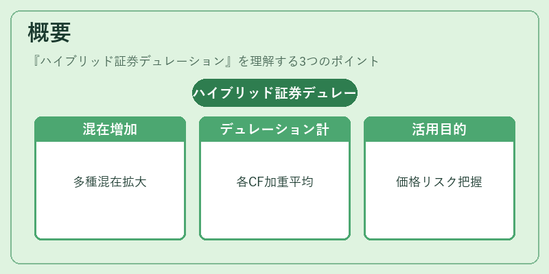 概要（ハイブリッド証券デュレーション）の図解