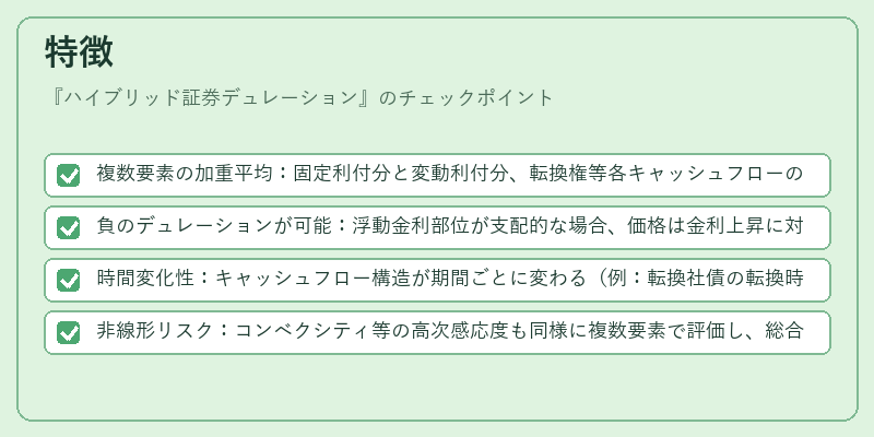 特徴（ハイブリッド証券デュレーション）の図解