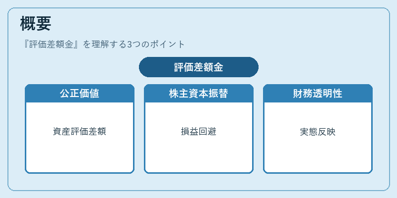 概要(評価差額金)の図解