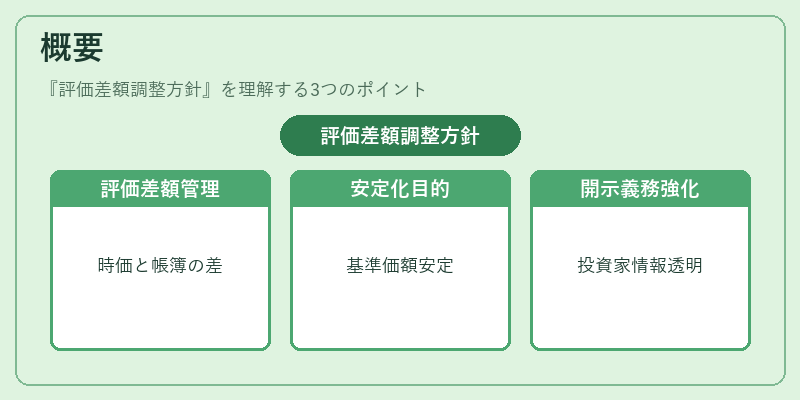 概要（評価差額調整方針）の図解