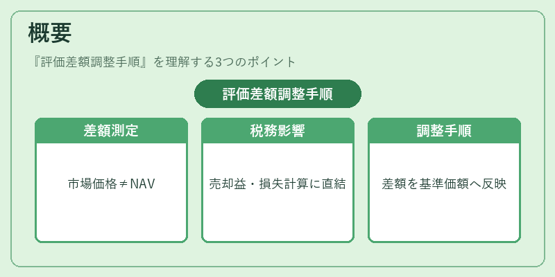 概要（評価差額調整手順）の図解