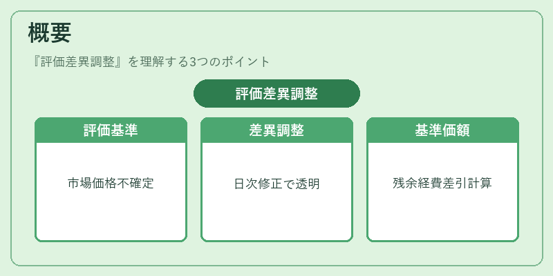 概要（評価差異調整）の図解