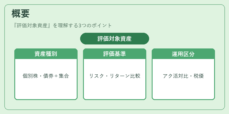 概要（評価対象資産）の図解