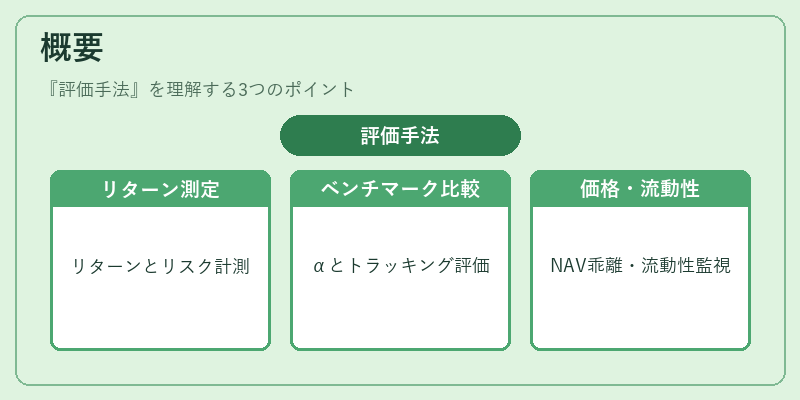概要（評価手法）の図解