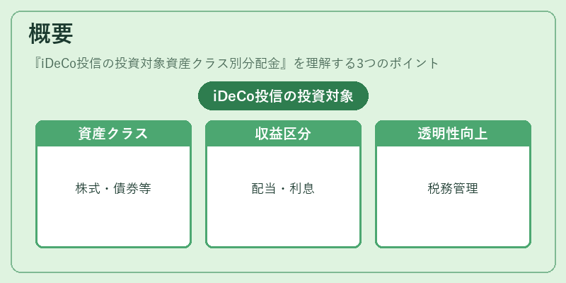 概要(iDeCo投信の投資対象資産クラス別分配金)の図解