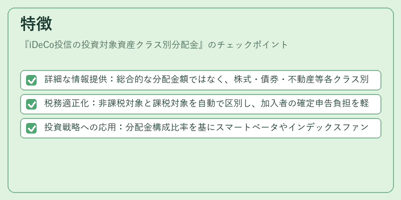 特徴(iDeCo投信の投資対象資産クラス別分配金)の図解