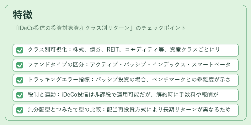 特徴（iDeCo投信の投資対象資産クラス別リターン）の図解