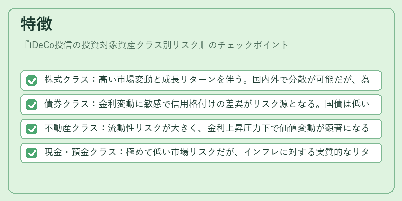 特徴（iDeCo投信の投資対象資産クラス別リスク）の図解