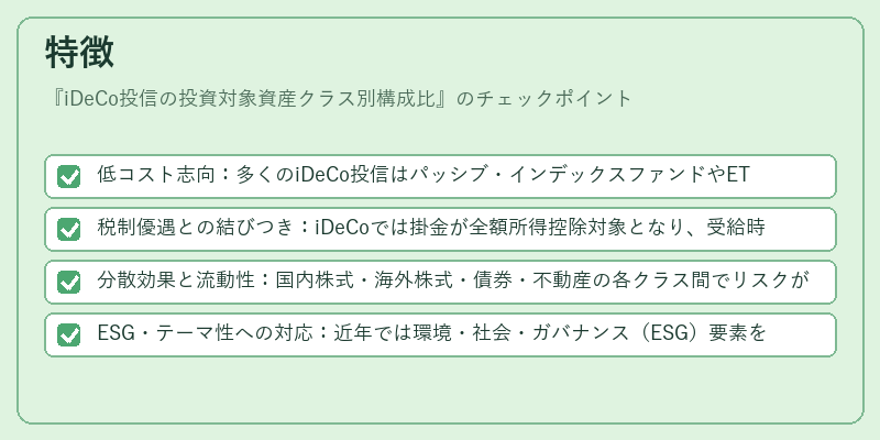 特徴(iDeCo投信の投資対象資産クラス別構成比)の図解
