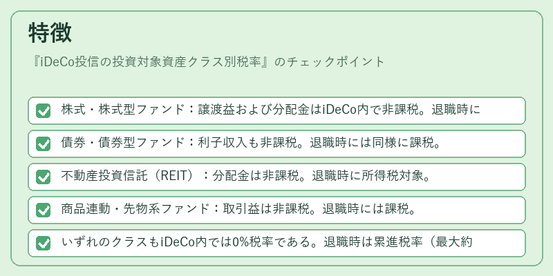 特徴（iDeCo投信の投資対象資産クラス別税率）の図解