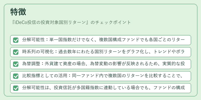 特徴（iDeCo投信の投資対象国別リターン）の図解