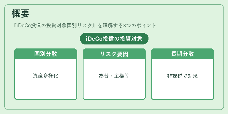 概要（iDeCo投信の投資対象国別リスク）の図解