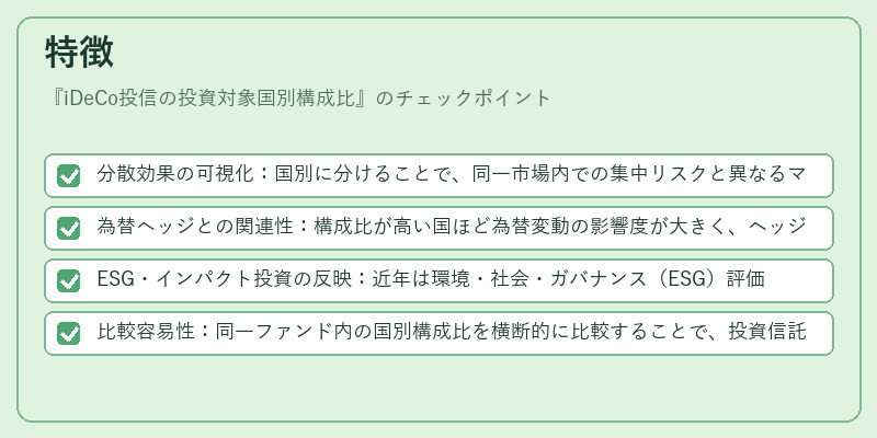 特徴（iDeCo投信の投資対象国別構成比）の図解