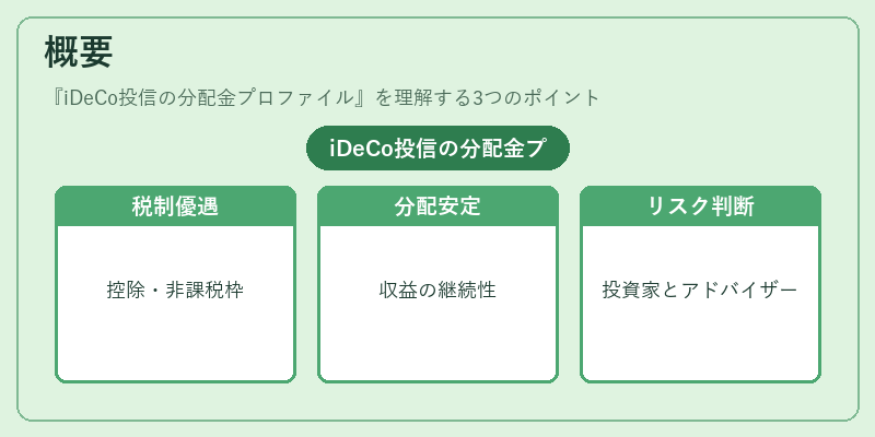 概要（iDeCo投信の分配金プロファイル）の図解