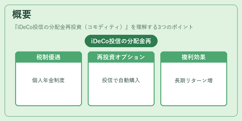 概要（iDeCo投信の分配金再投資（コモディティ））の図解