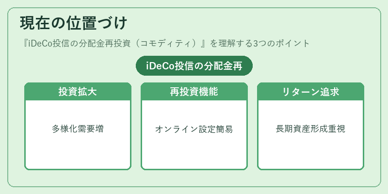 現在の位置づけ（iDeCo投信の分配金再投資（コモディティ））の図解