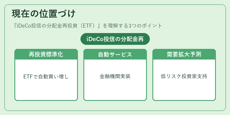現在の位置づけ（iDeCo投信の分配金再投資（ETF））の図解