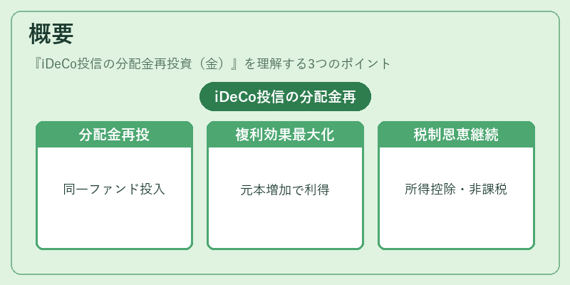 概要（iDeCo投信の分配金再投資（金））の図解