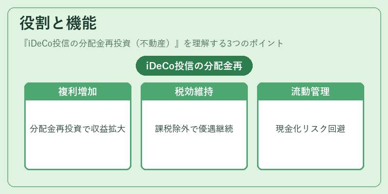 役割と機能（iDeCo投信の分配金再投資（不動産））の図解