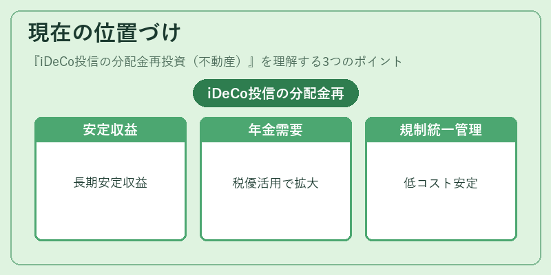 現在の位置づけ（iDeCo投信の分配金再投資（不動産））の図解