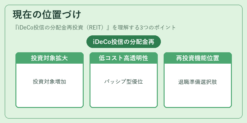 現在の位置づけ（iDeCo投信の分配金再投資（REIT））の図解
