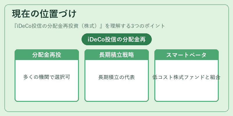 現在の位置づけ（iDeCo投信の分配金再投資（株式））の図解