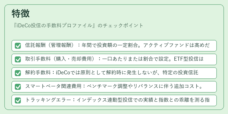 特徴（iDeCo投信の手数料プロファイル）の図解