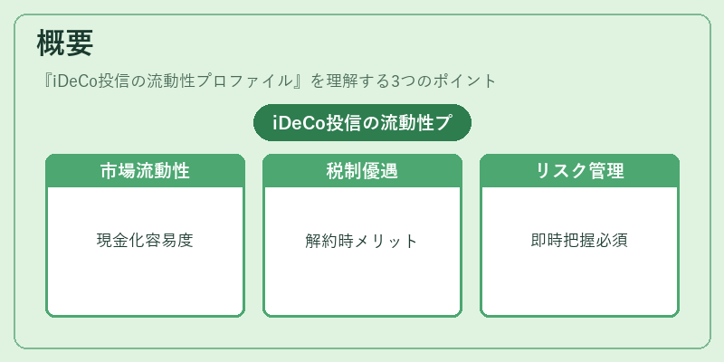 概要(iDeCo投信の流動性プロファイル)の図解
