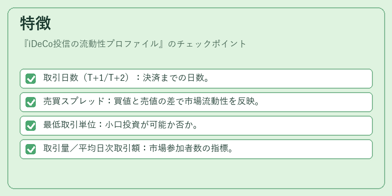 特徴(iDeCo投信の流動性プロファイル)の図解