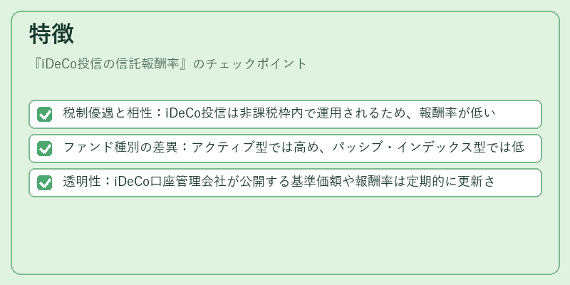 特徴(iDeCo投信の信託報酬率)の図解