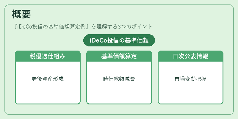 概要（iDeCo投信の基準価額算定例）の図解
