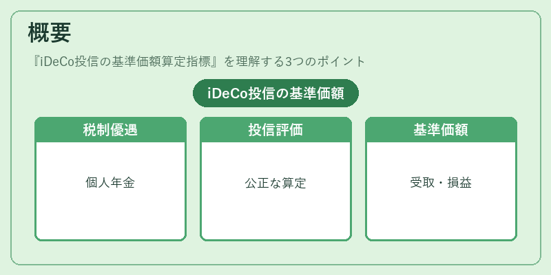 概要(iDeCo投信の基準価額算定指標)の図解