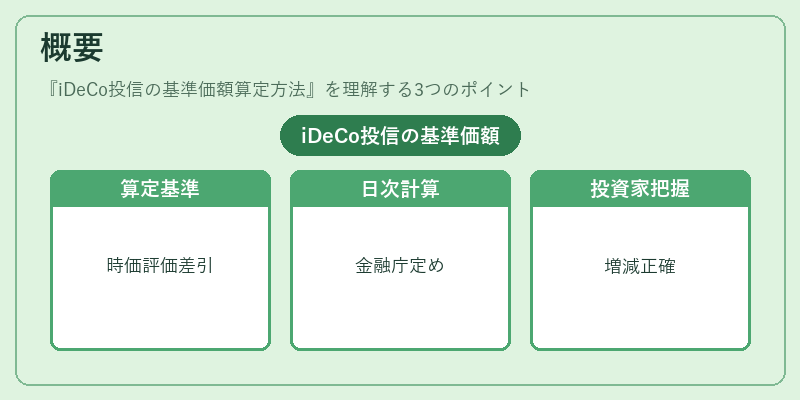 概要（iDeCo投信の基準価額算定方法）の図解