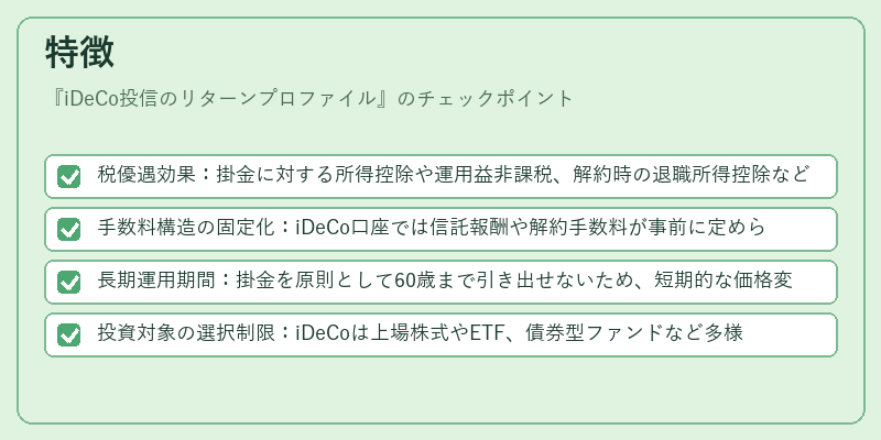 特徴（iDeCo投信のリターンプロファイル）の図解