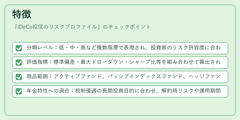 特徴（iDeCo投信のリスクプロファイル）の図解