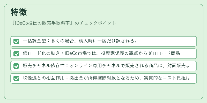 特徴(iDeCo投信の販売手数料率)の図解