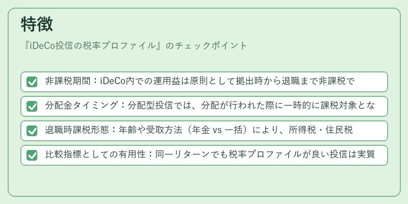特徴（iDeCo投信の税率プロファイル）の図解