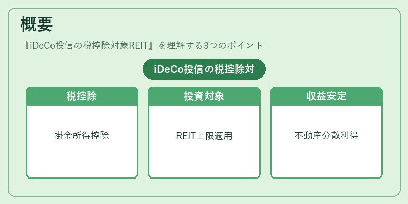 概要（iDeCo投信の税控除対象REIT）の図解