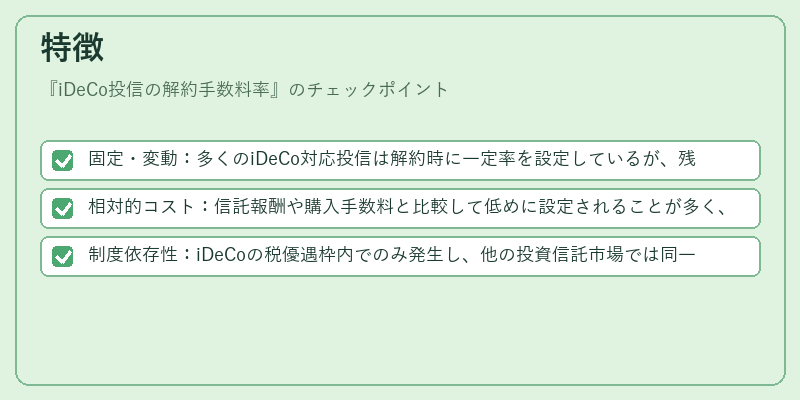 特徴（iDeCo投信の解約手数料率）の図解