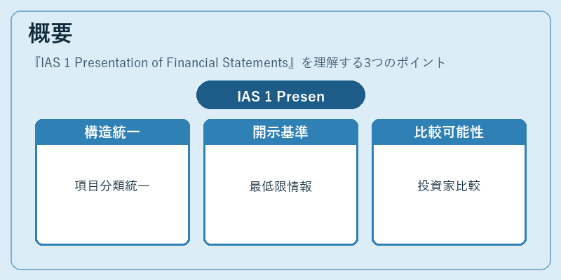 概要（IAS 1 Presentation of Financial Statements）の図解